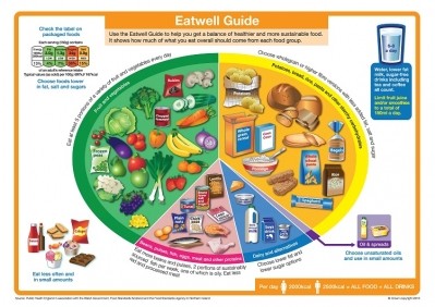eatwell-guide_0