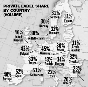 The PLMA Private Label Yearbook shows volume share of private label sales, 2016