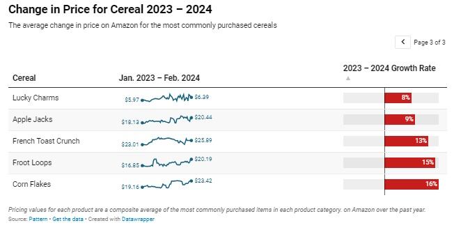 Screenshot-cereals-4.jpg