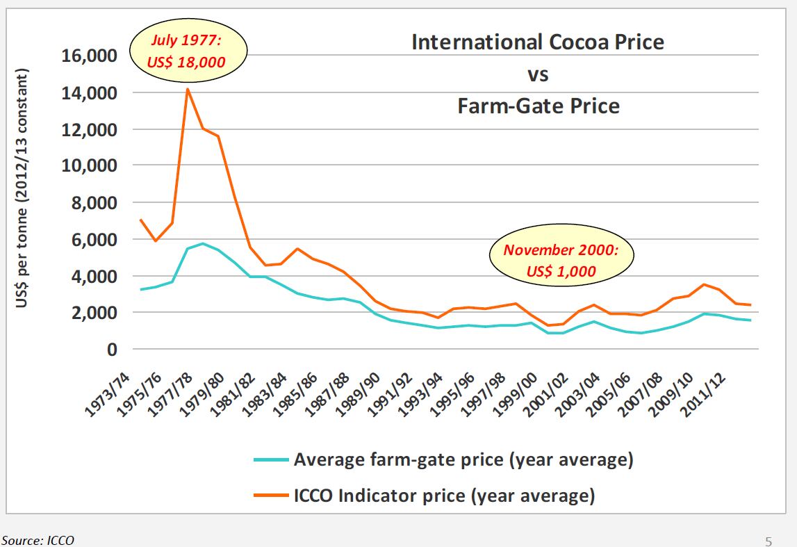 historic-cocoa-prices-icco.png