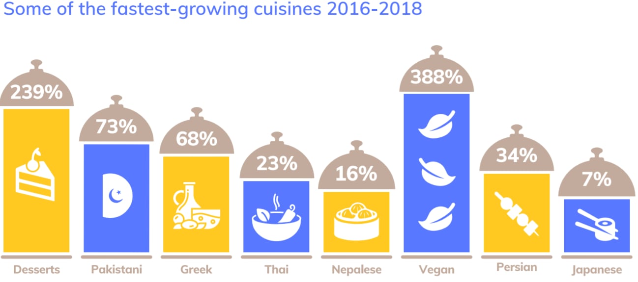 fastest-growing-cuisines.png