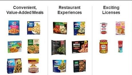 Conagra Brands readies for consumer spending cutbacks as behavior changes 