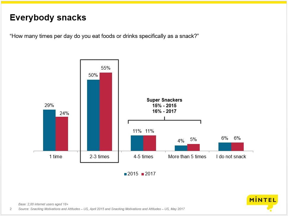 Everybody snacks
