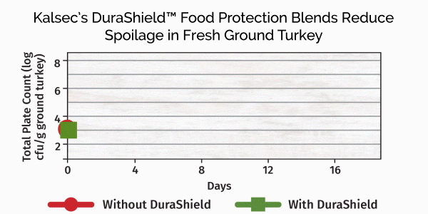 8758-17-spoilage-graph.gif