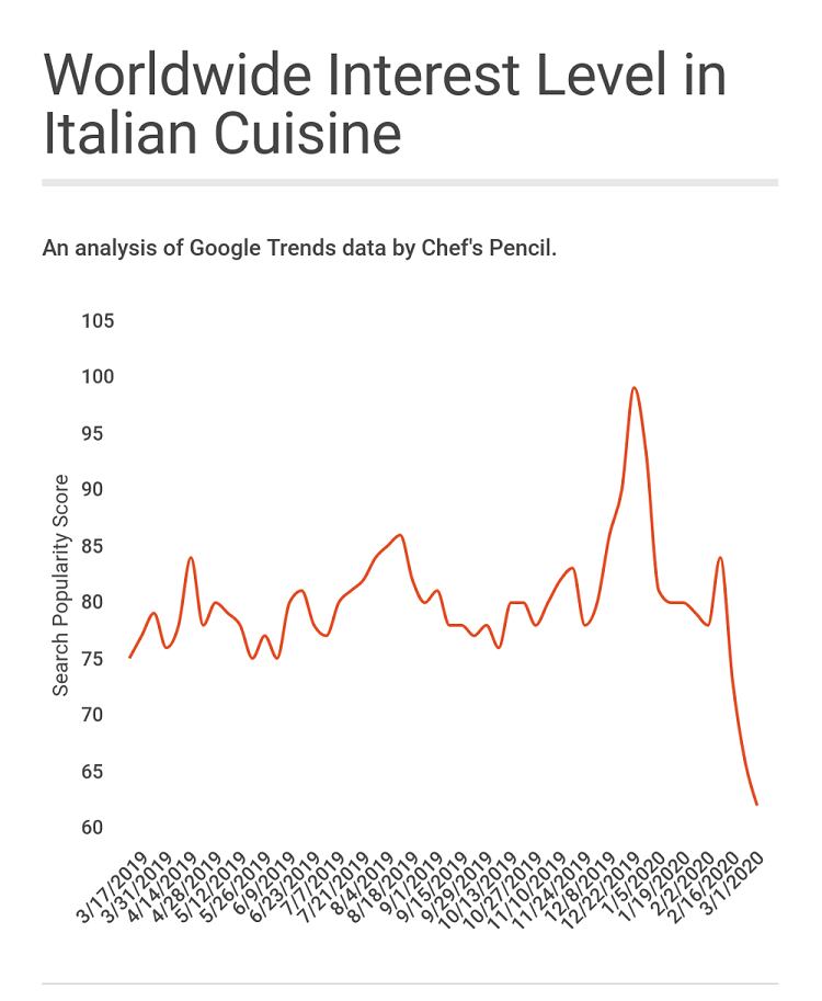italian-cuisine-coronavirus-impact.png
