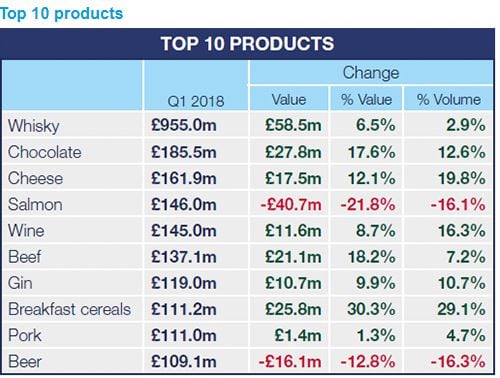 top-ten-products.jpg