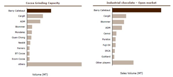 cocoa-grind-capacity-callebaut.png