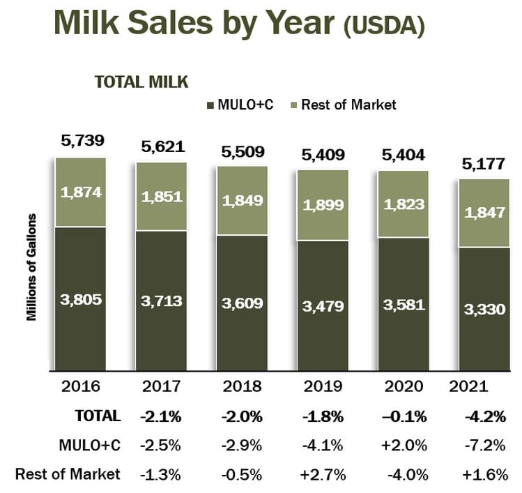Milk-sales-data-MilkPep-2021.jpg