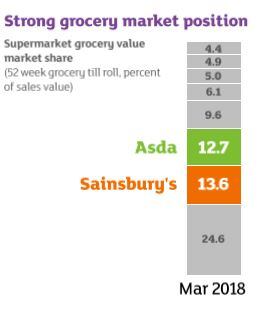 Sainsbos-asda-market-share.jpg