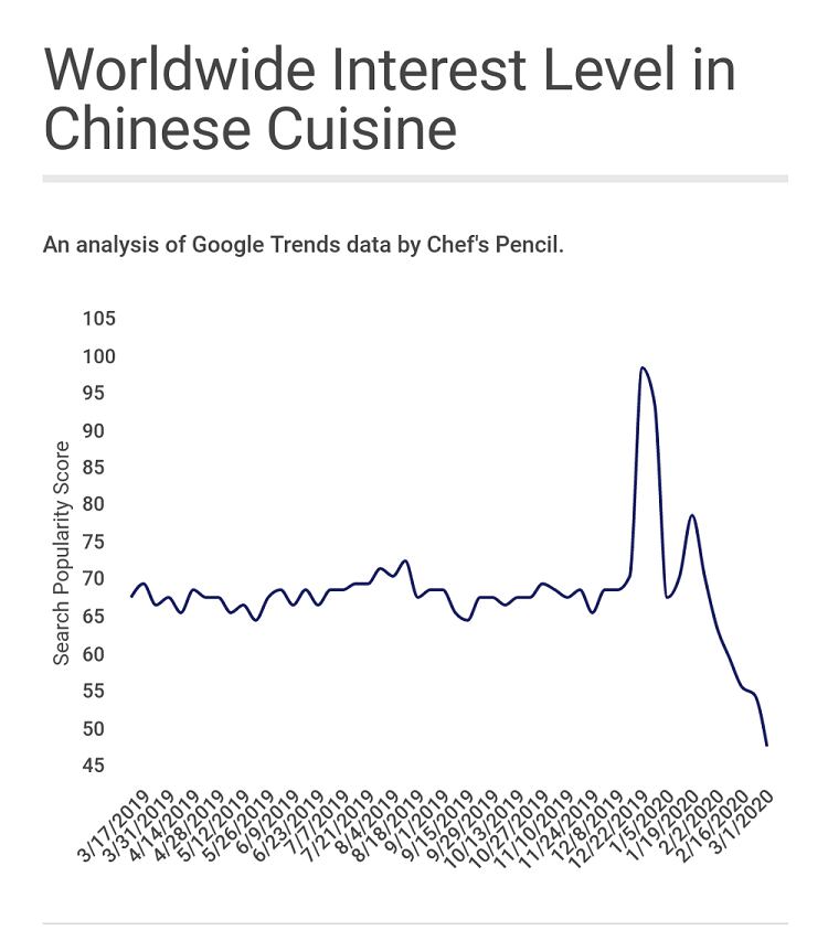 chinese-cuisine-coronavirus-impact.png