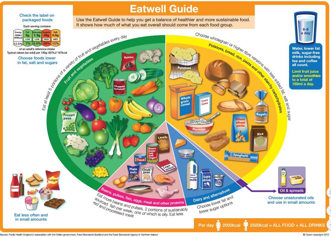 eatwell.jpg