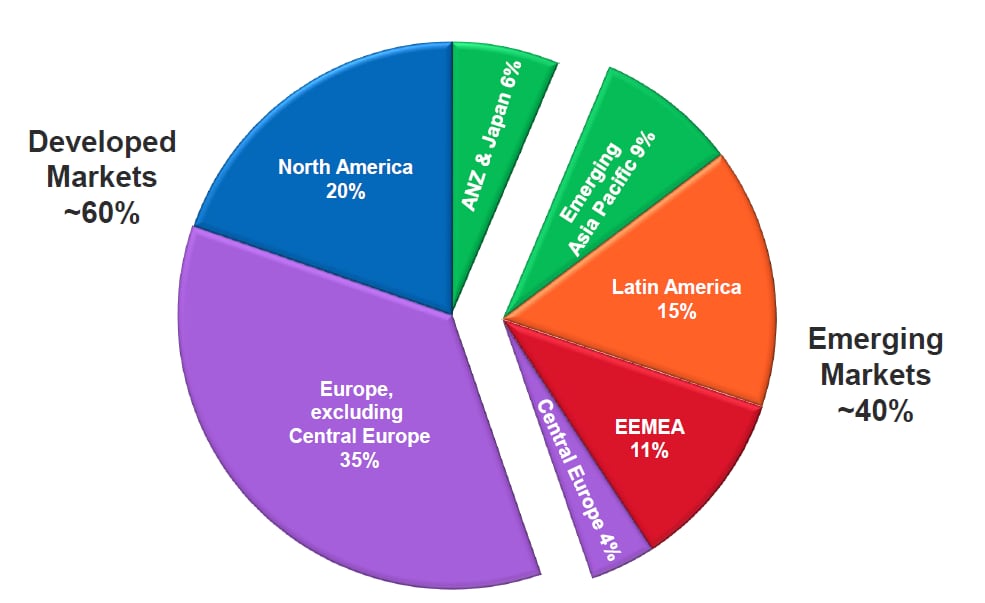 Breakdown-of-Mondelez-2012-revuenes.png