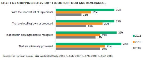 fmi-report-eating-trends.jpg