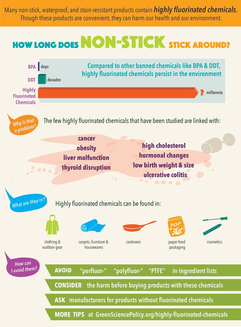 Infographic_Highly-Fluorinated-Chemicals.jpg