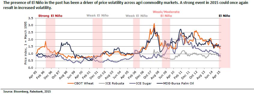 Rabobank-el-nino.png
