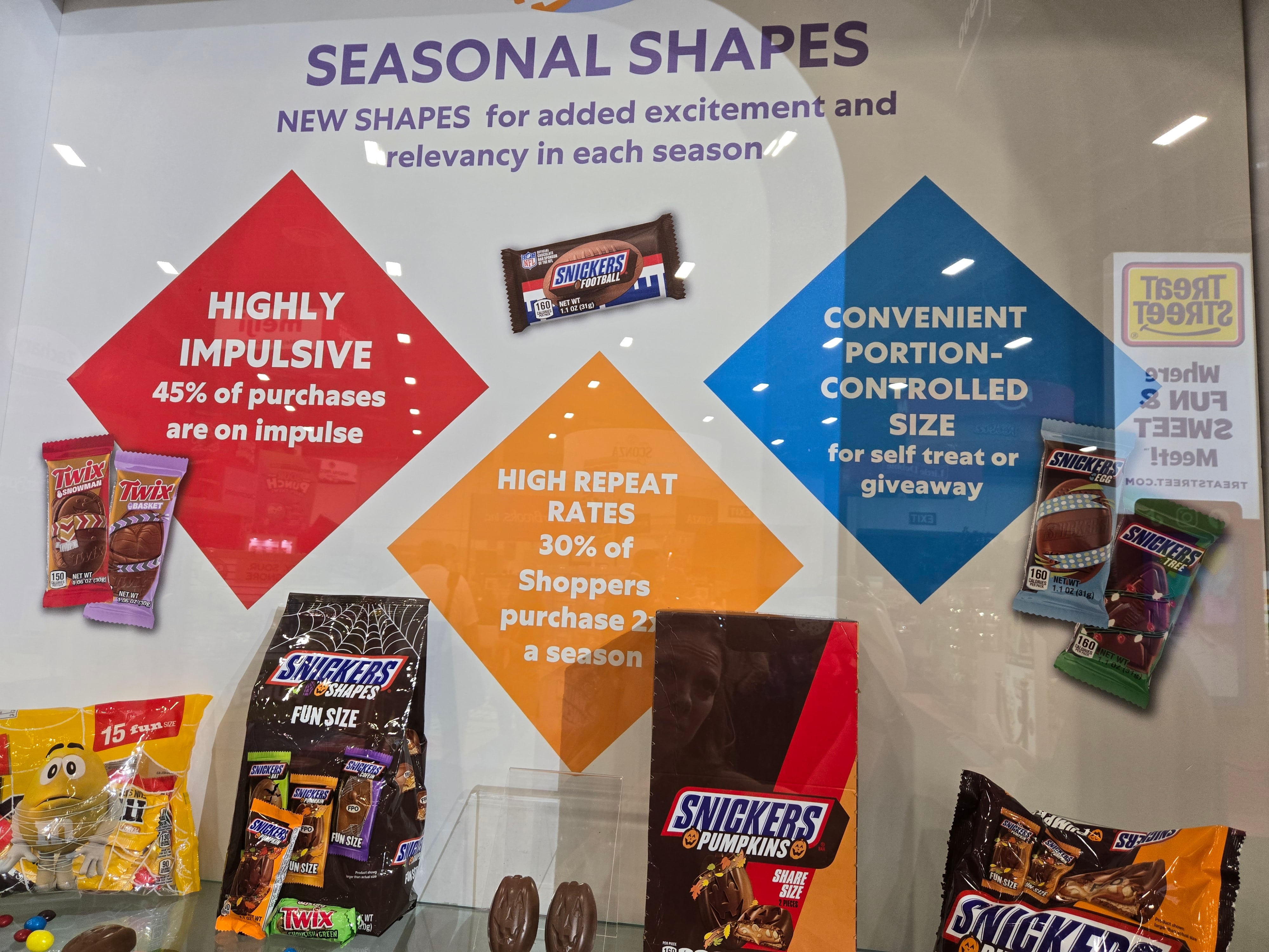 Mars rethinks seasonality to drive bigger sales with smaller moments