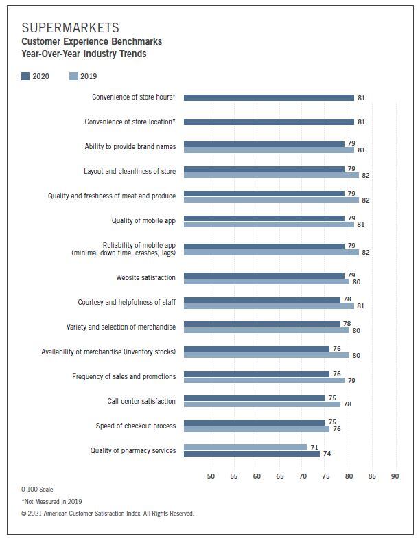 ACSI_chart_2021.jpg
