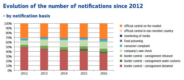 rasff-notification-basis-3.png