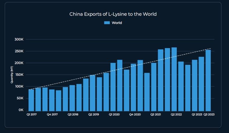 lysine-trade-flows.jpg