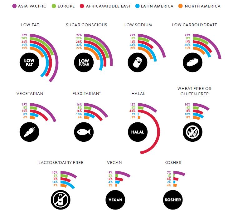 Nielsen-food-trends-2016.png