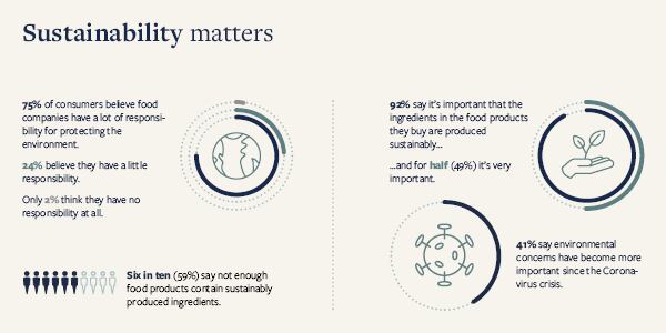 Palsgaard-infographics-for-FoodNavigator-promotional-feature3.png