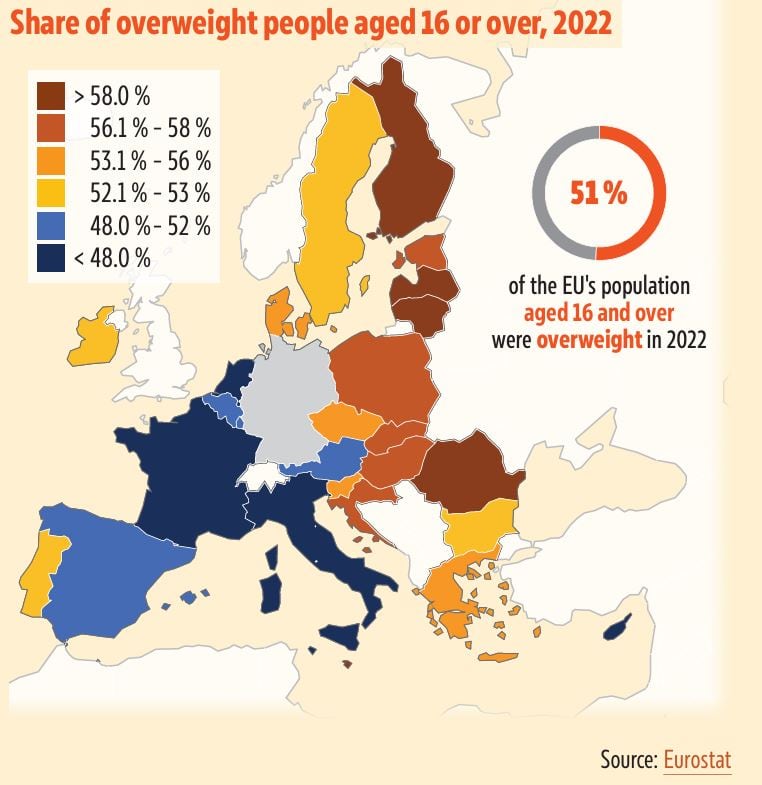 Graph from Eurostat and WHO outlining obesity rates in Europe and illnesses