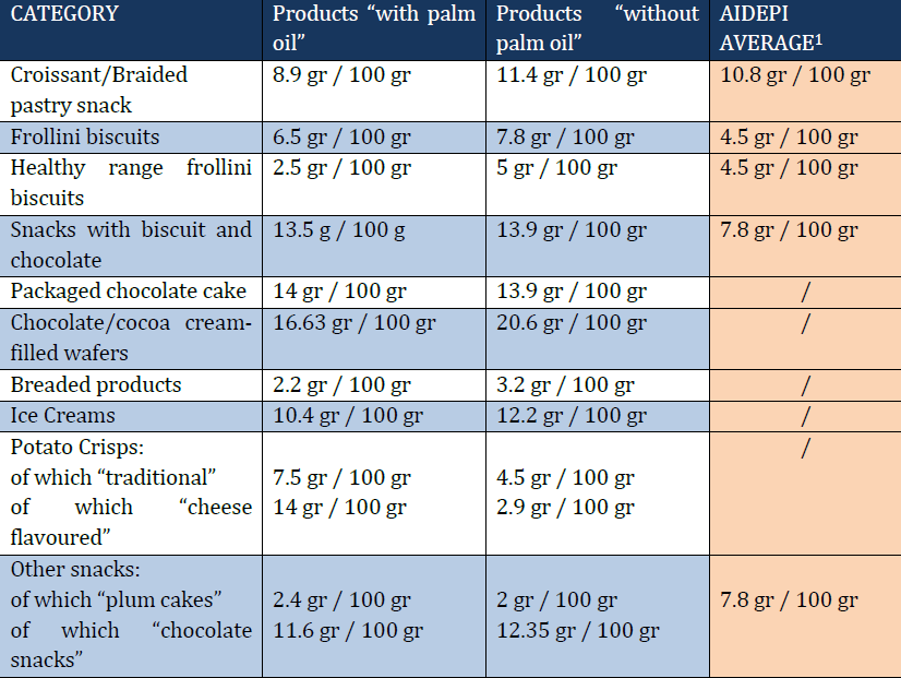 table-palm-oil.png