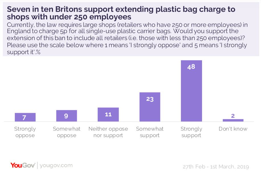 plastic-yougov.png