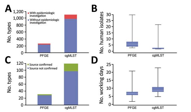 pfge-mlst-wgs-listeria-france.png