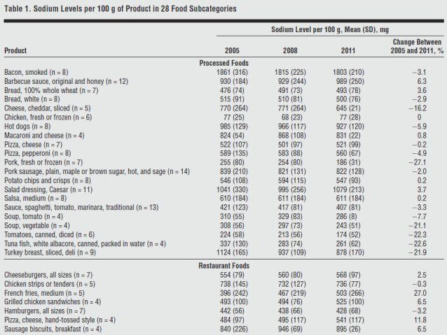 Sodium-reduction-JAMA-2013.jpg