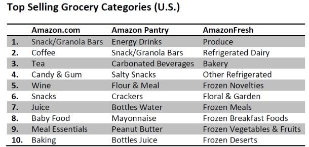 One-Click-Retail-Amazon-Q1-sales-2017.jpg