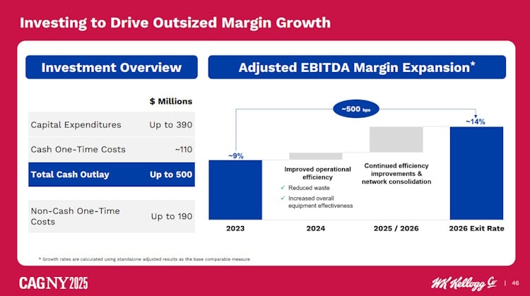 WK Kellogg Co CAGNY presentation (investing)