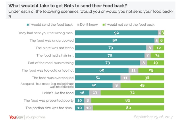 yougov-food.png