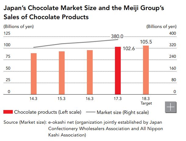 Meiji-Data.png