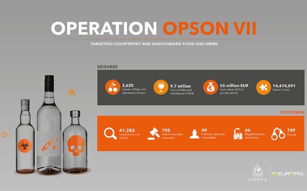 opson-vii-europol-Interpol.png