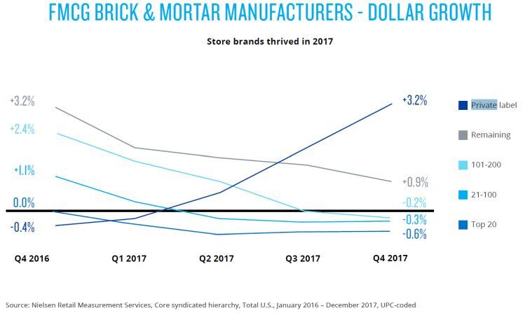 nielsen-private-label-growth-March-2018report.jpg