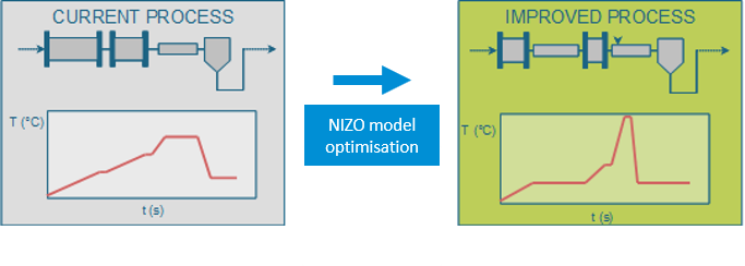 model_optimization-NIZO.png