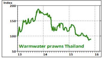Prawn.png