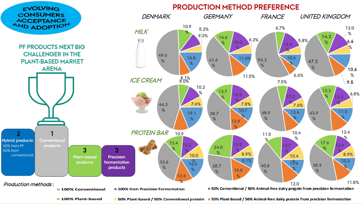 production-method-preference.png