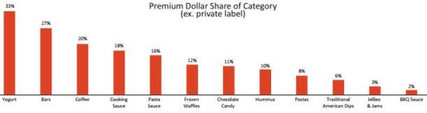 Hartman-Strategy-premium-dollar-share.jpg