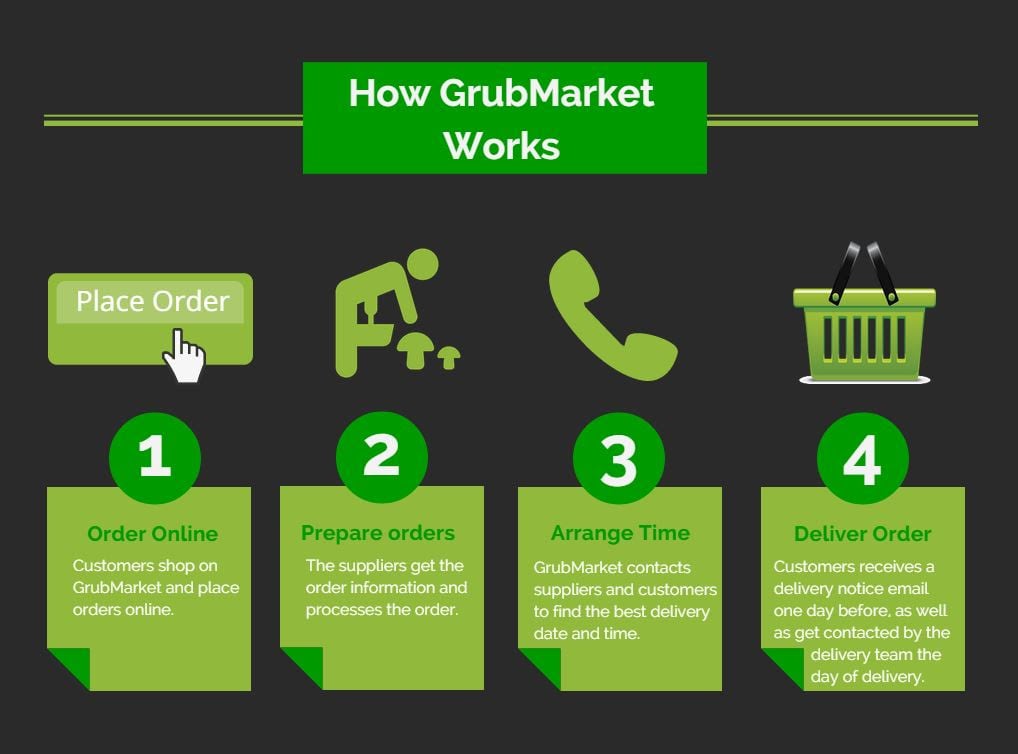 GrubMarket_howitworks.jpg