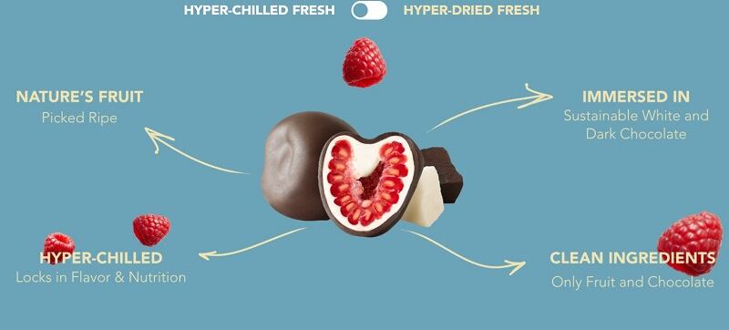 Tru Fru plans to cover one billion pieces of fruit in chocolate in 2022
