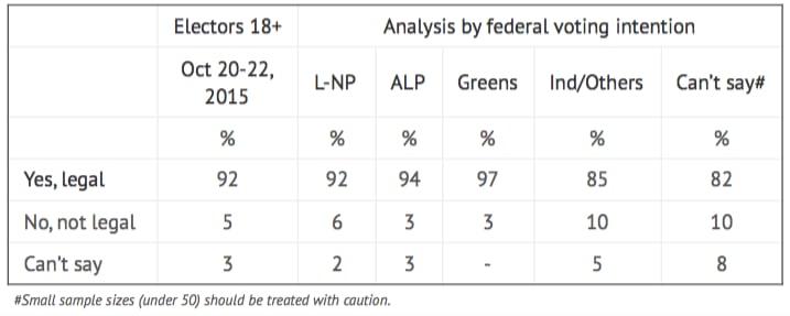 Voting-intention.png