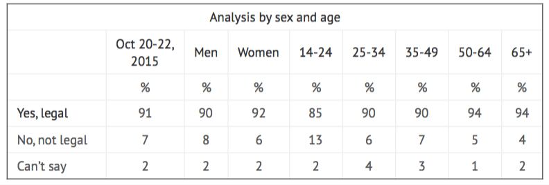 Sex-age.png