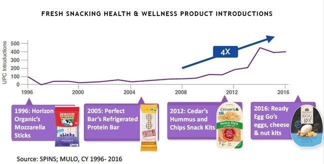 FreshSnacking_SPINS.jpg