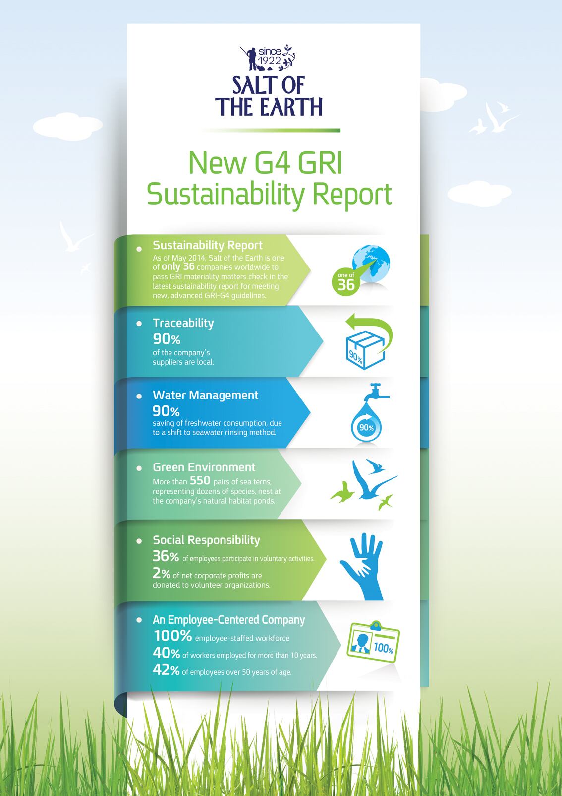Salt-of-the-Earth-Reveals-New-GRI-Sustainability-Report.jpg