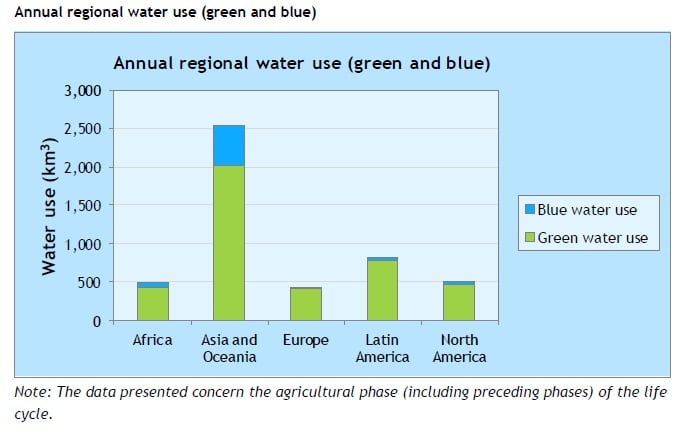 Annual-regional-water-use.jpg