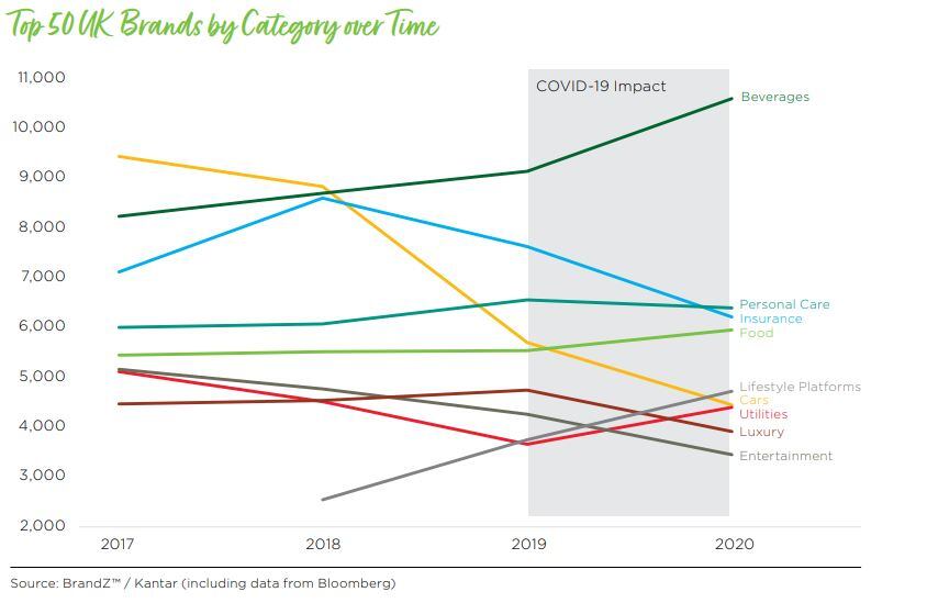 Food-and-beverage-sectors-have-gained-during-the-pandemic.jpg