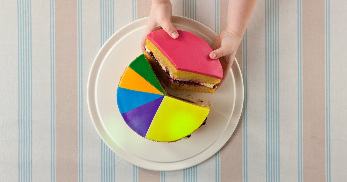Where does the food industry see the strongest growth?