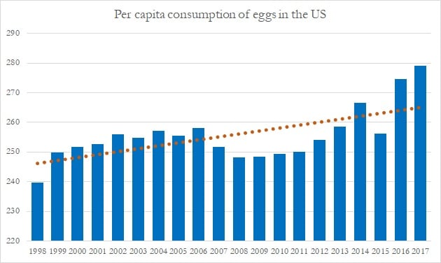 Egg-per-capita-consumption.jpg